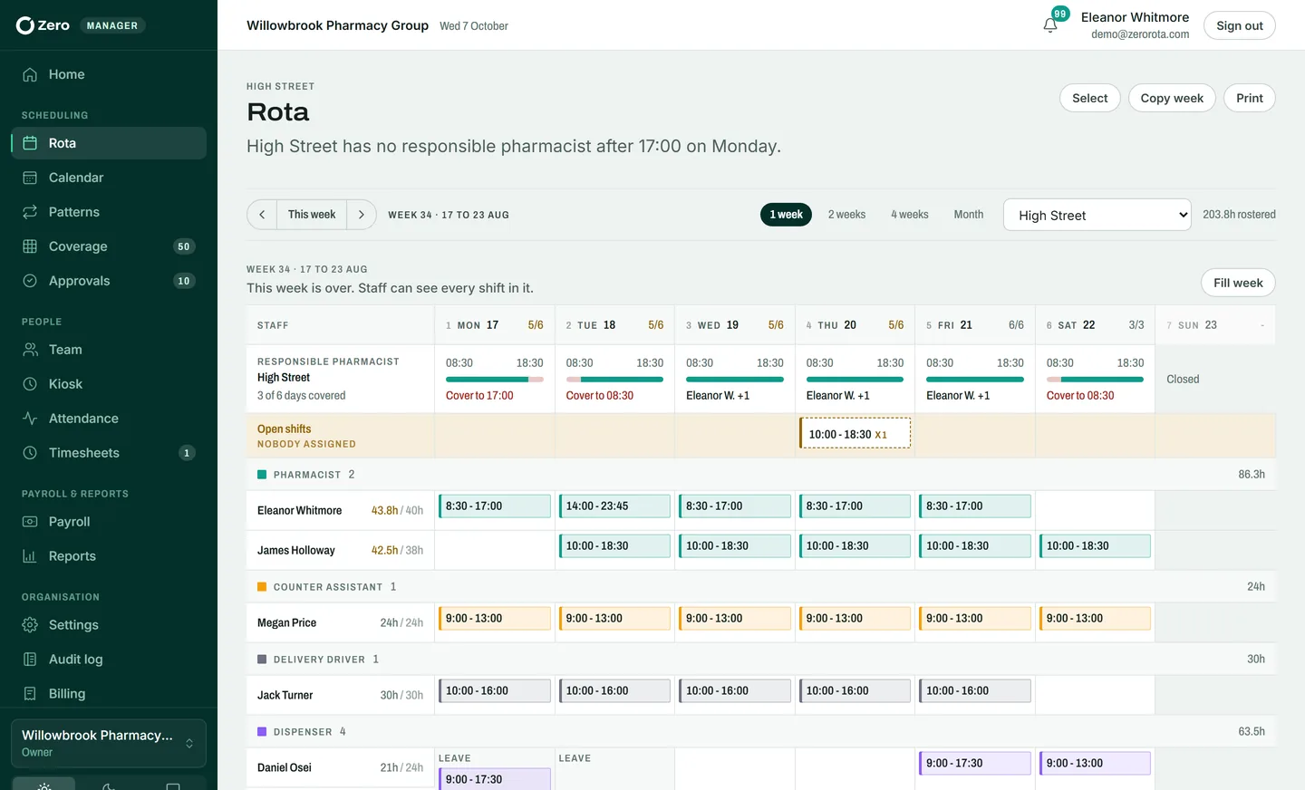 The Zero rota on the web: a week of colour-coded shifts by role for one branch, with Responsible Pharmacist cover checked day by day and an open shift waiting